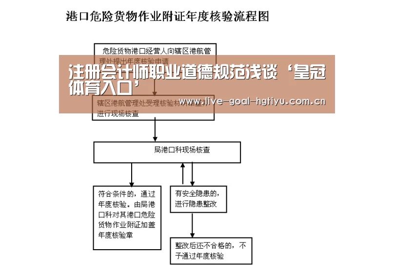 注册会计师职业道德规范浅谈‘皇冠体育入口’(图2) 皇冠体育入口